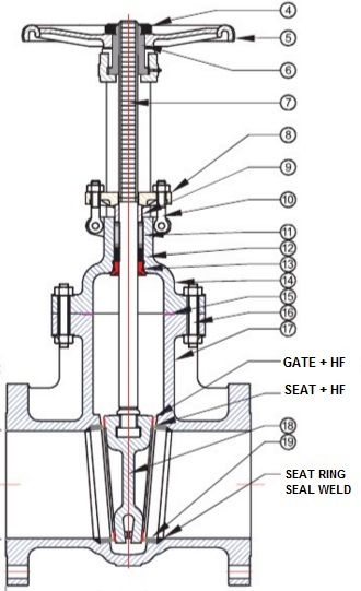 Pneumatic Actuated Wedge Gate Valve Stainless Steel With Double Action Cyliner 0