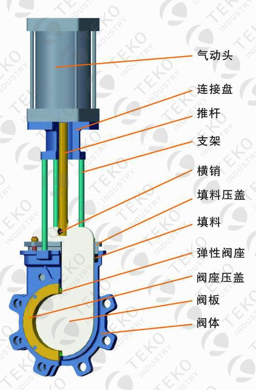 Pneumatic Actuated 4 Inch Knife Valve Removable Seat Zero Leakage For Gasifier 0