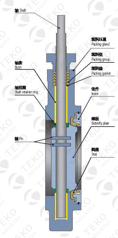 Electric Actuated Regulating API609 Butterfly Valve Fire Safe Seat With 4-20mA Positioner 0