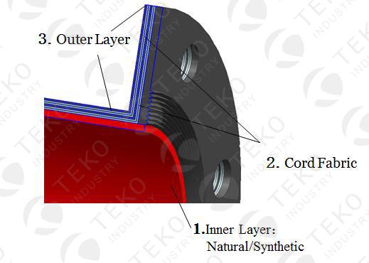 Tight Shut Off Electric Pinch Valve Ductile Iron Body Multifunctional For Ore Mine 0