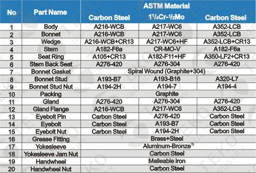 Hard Face Seat Cryogenic Globe Valve ASME B 16.34 For Medium Pressure Systems 1