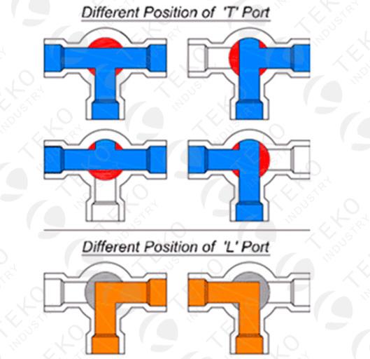 Multi Way SS Ball Valve Flange Type 1/2" To 8" L Port RB For Isolation Process 0