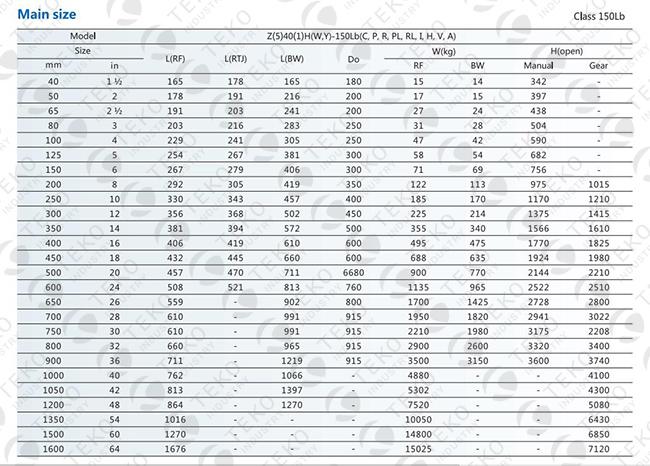 A216 WCB Material Wedge Gate Valve , Flanged Gate Valve ANSI 150Lb ASME B16.5 1