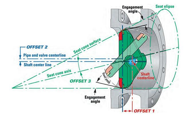 High Pressure Worm Gear Three Eccentric Butterfly Valve For Steam 2" - 60" 0