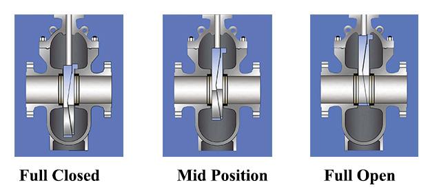 High Pressure Double Disc Through Conduit Gate Valve Self Relieving Function For Petroleum 0