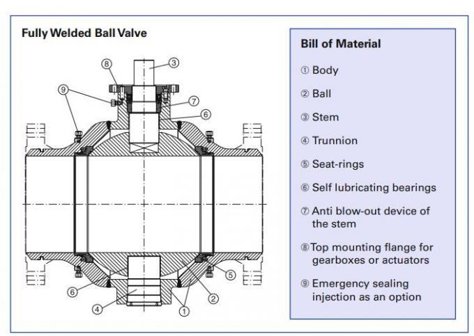 A105 API6D Worm Gear Operated Flanged Ball Valve Full Or Reduced Bore 0