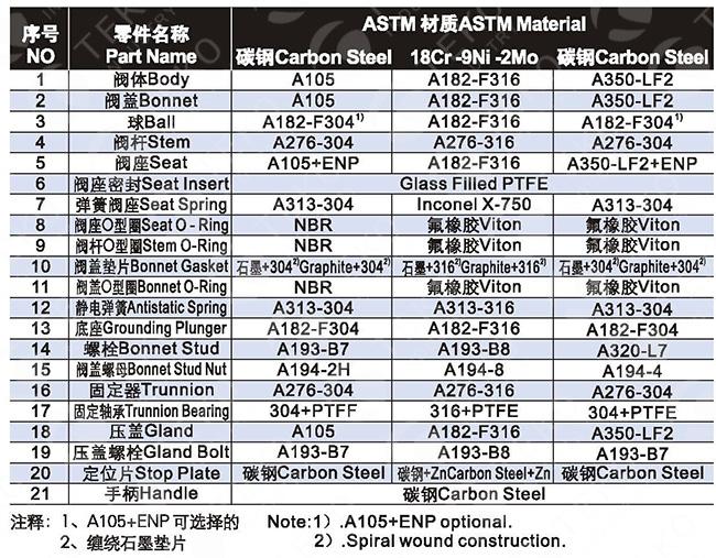 API6D Forged Steel F51 Duplex Trunnion Ball Valve Up To 2500Lb Worm Gear Operated 1